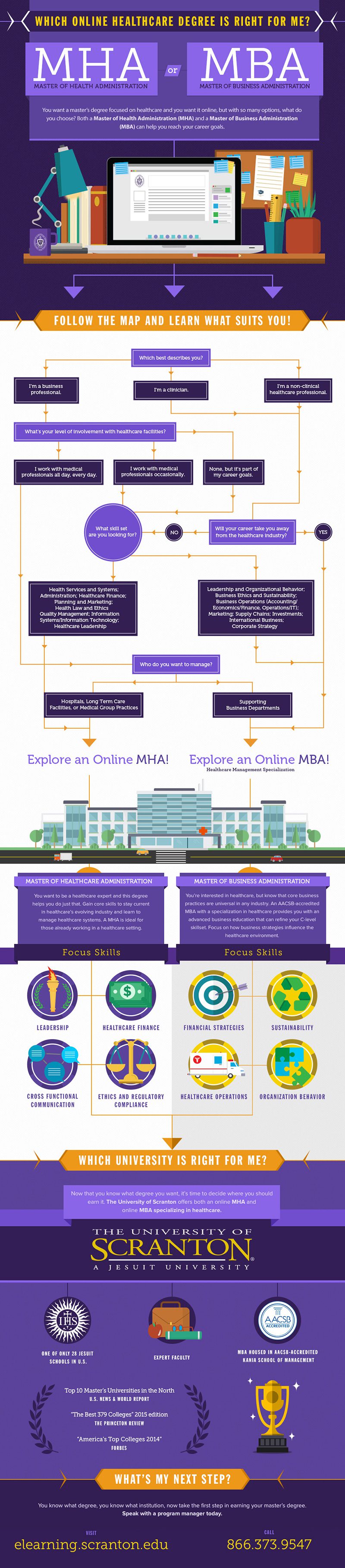 MBA-vs-MHA-Infographic-800x3635