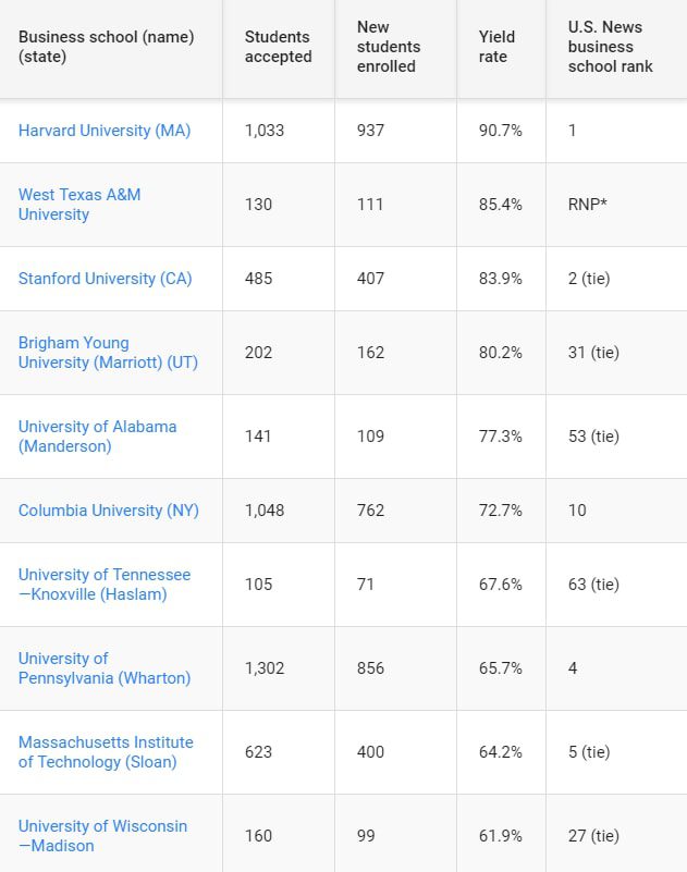 business-school-list