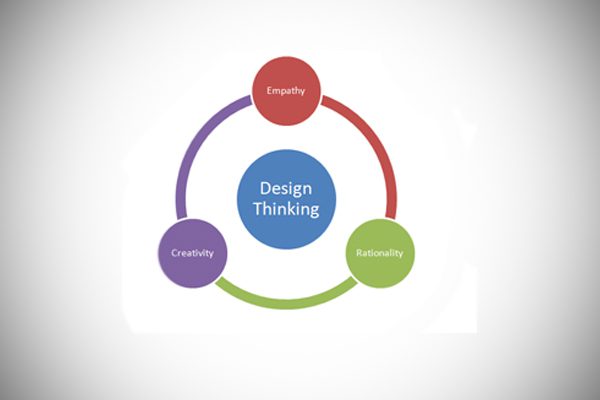 Design Thinking, Innovation and Entrepreneurship