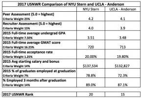 nyu clerical plummet chalks error metromba six