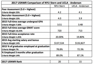 USNWR Tables-2