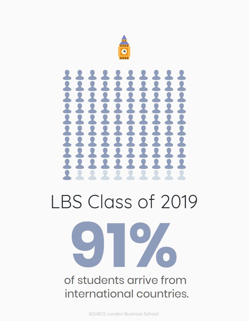 London visual data 2