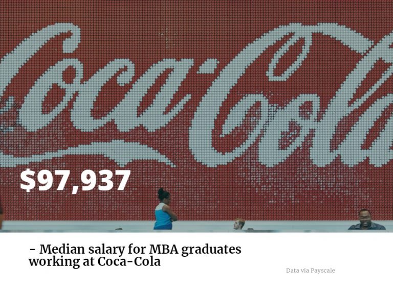 CocaCola MBA Careers Joining A Historic Brand MetroMBA