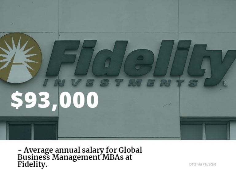 Fidelity Jobs and Internships for MBA Graduates MetroMBA