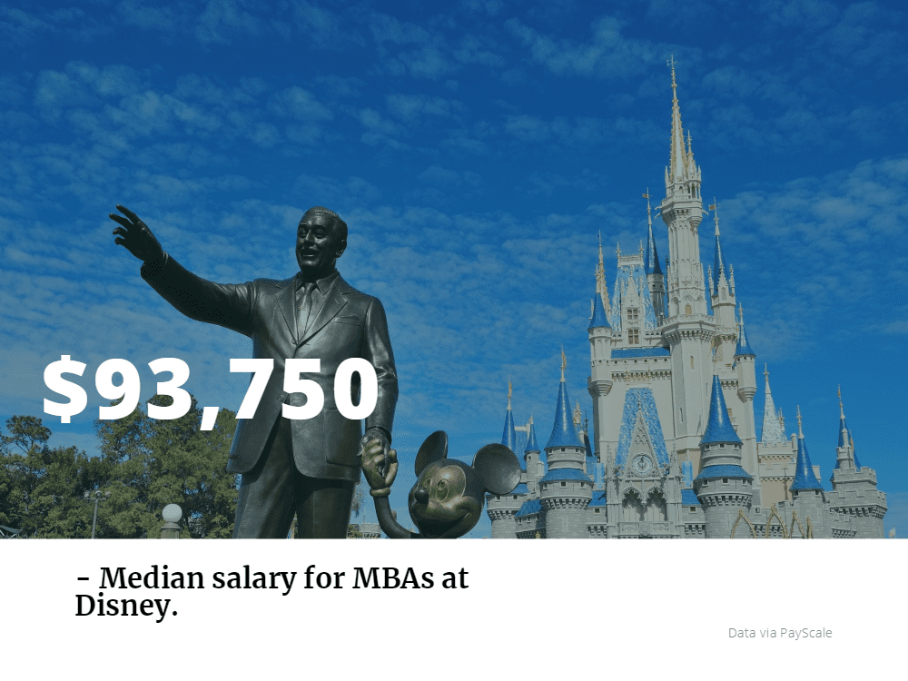 5 Surprisingly Lucrative MBA Destinations MetroMBA