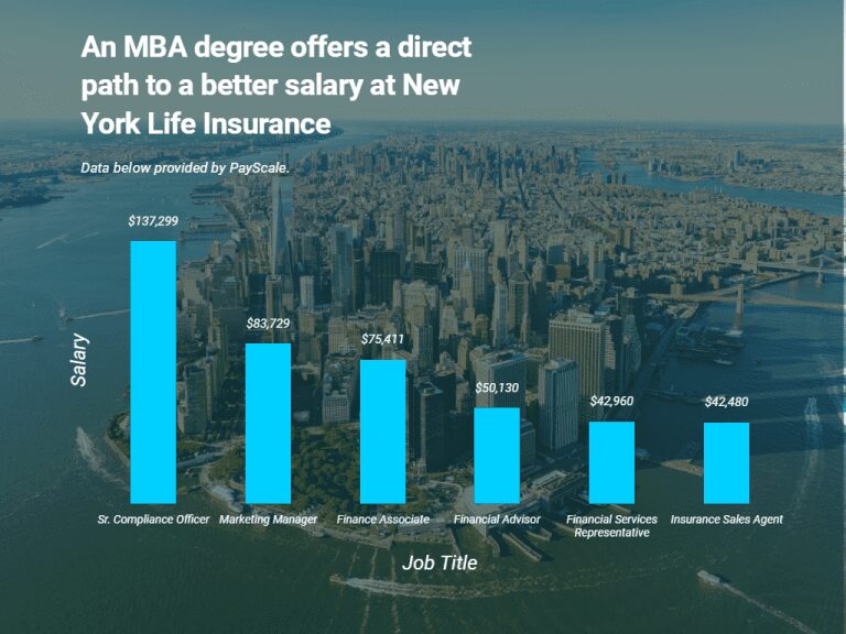 New York Life Careers What MBAs Should Know MetroMBA