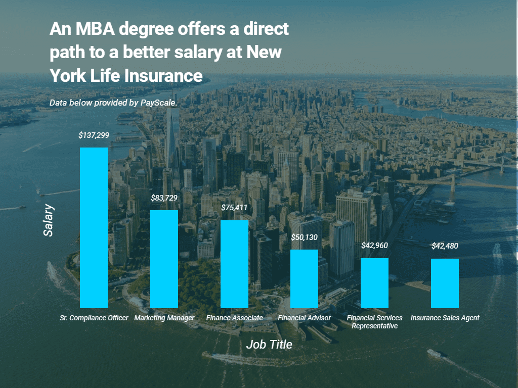 New York Life Careers What MBAs Should Know MetroMBA