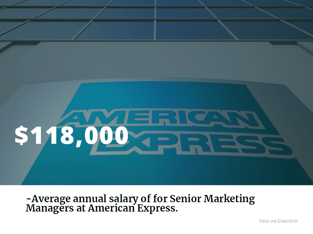 average annual salary of for senior marketing managers at American Express