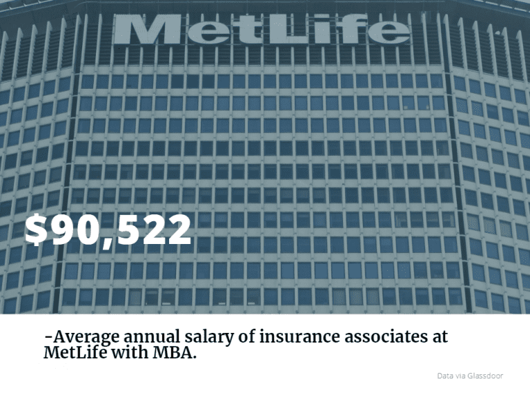 MetLife Careers and What MBAs Need to Know MetroMBA