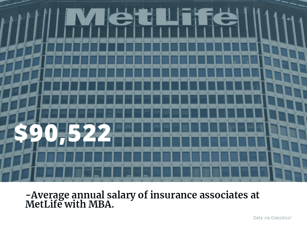 Average annual salary of insurance associates at MetLife with MBA
