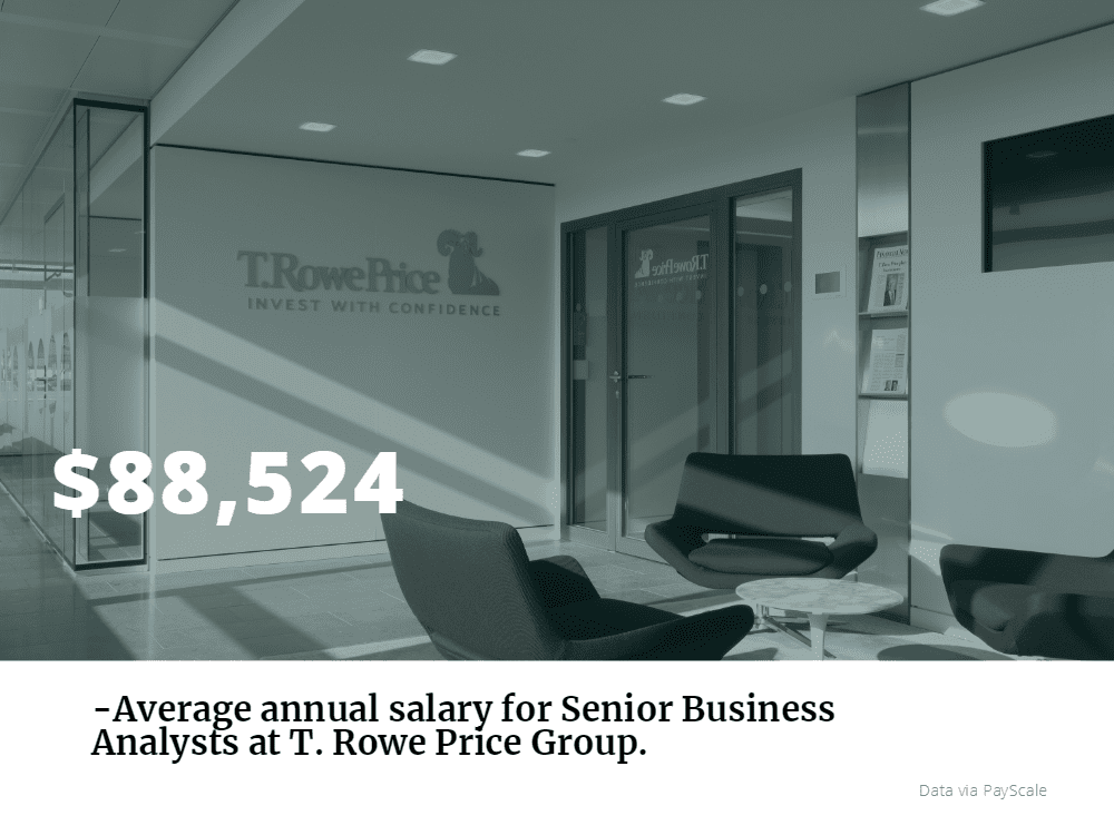 T. Rowe Price Career