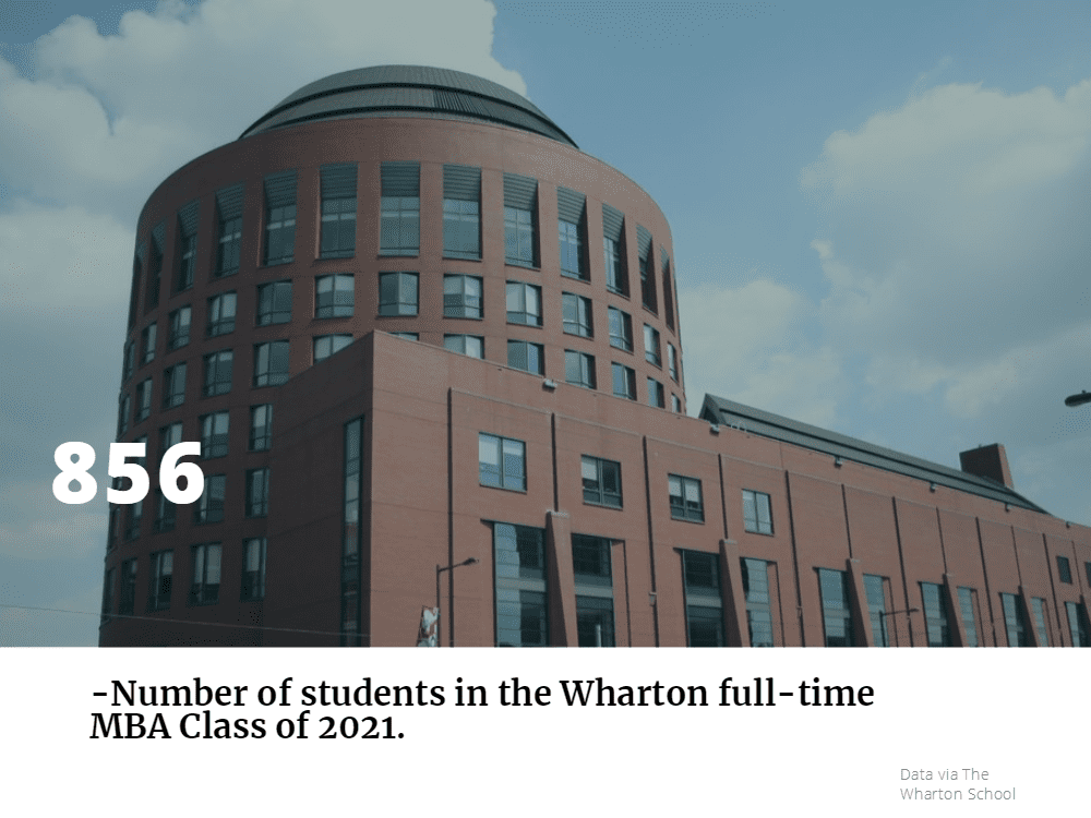 Wharton full-time MBA class of 2021