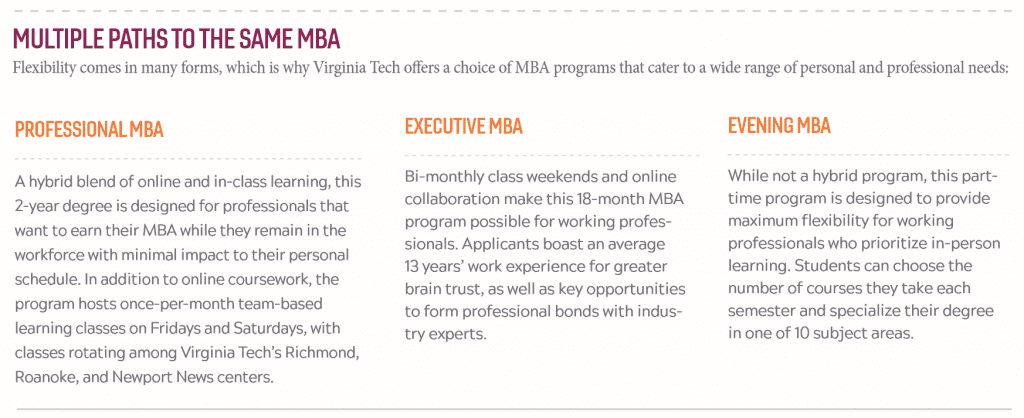 Multiple paths to the same MBA - Virginia Tech MBA comparisons